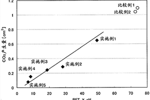 负极活性物质、蓄电装置以及负极活性物质的制造方法