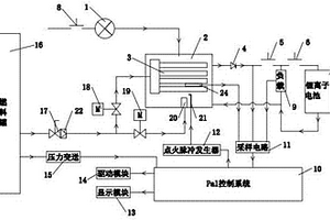 管式SOFC燃料电池控制系统