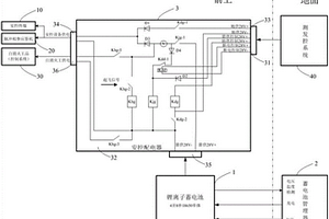 箭载安控供配电系统