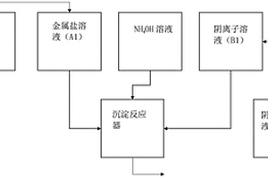 制备颗粒前体的方法及其制备的颗粒前体