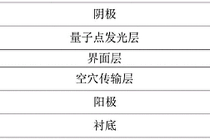 量子点发光二极管及其制备方法