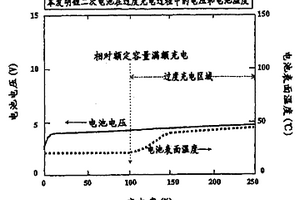 非水电解质二次电池、包括所述二次电池的电源、便携式设备、可运输或可移动的机器、家用电气设备、以及所述非水电解质二次电池的充电方法