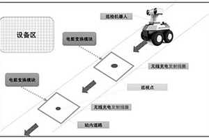 变电站智能巡检机器人无线充电装置及方法