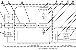 PMSC复合式半主动型馈能系统及其工作方法