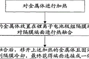 新型的隔膜热痕定位方法