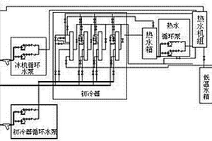 初冷器余热利用方法