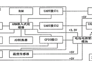 自供电的农业病虫害图像感知终端