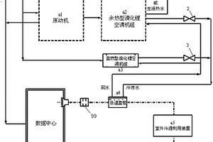 利用冷源的数据中心CCHP供能系统及方法