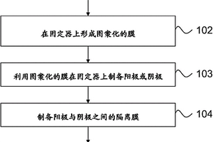 透明或半透明电池制造方法