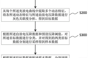 基于粒子群算法的模型生成方法、系统及预测方法