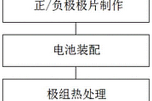 固态电池的制备方法