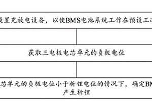 BMS电池系统的测试方法