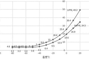 六氟磷酸钠制备方法