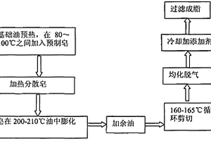 低噪声轴承润滑脂及制备方法