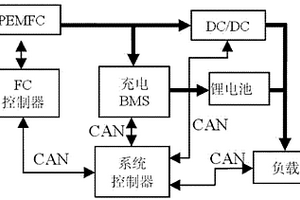 质子交换膜燃料电池应急供电系统