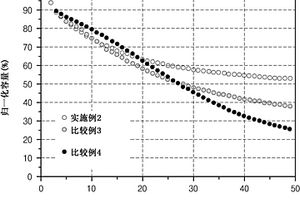 硅基复合物及其制造方法