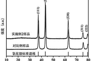 氧化镍与微晶石墨复合物及其制备方法和应用