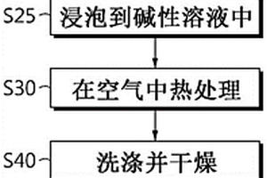 使用正极废料再利用活性材料的方法