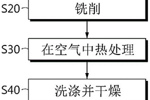 使用阴极废料再利用活性材料的方法