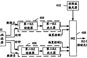 RZ-DPSK调制光信号产生装置及方法