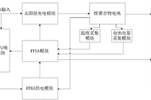 基于FPGA的小卫星电源系统