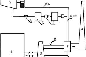 烟气排气脱硫装置的热量回收系统