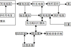 智能低功耗电池供电的窗帘电机