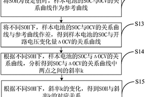 电池健康状态分析方法及装置