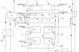 双效双能源冷水机组