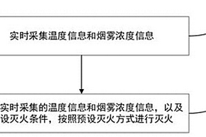 用于储能电站或电池集装箱的灭火系统及方法