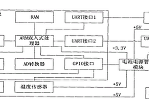 农业作物图像感知终端