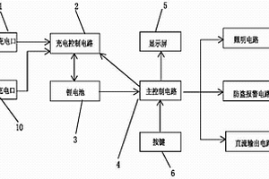 太阳能防盗警报灯