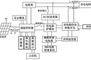 光伏峰谷电储能系统