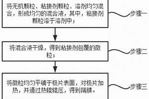 隔膜的制备方法、隔膜及应用隔膜的电化学装置