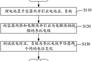 电池电化学测试方法及装置