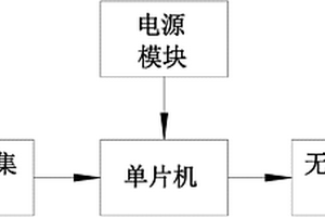 智能监测线夹