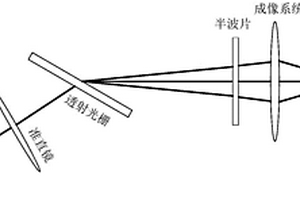 基于透射光栅倾斜波前的太赫兹脉冲产生装置及方法