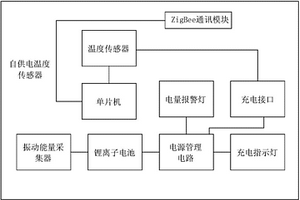 自供电温度传感器