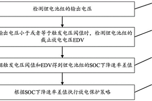 电池管理系统及其SOC矫正方法