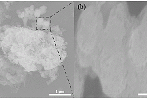 微纳米双粒度多孔硅材料及其制备方法和应用
