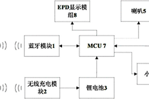 蓝牙智能手表