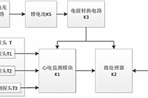 穿戴式睡眠监测系统