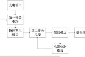 穿戴式电子设备供电办法和装置