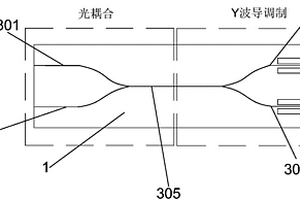 光纤陀螺Y波导集成调制器芯片及集成方法