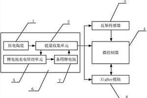 自供电的矿井瓦斯浓度检测装置