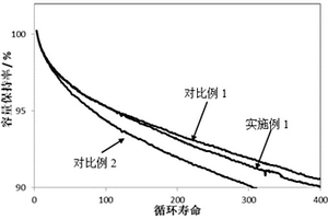 阻燃与防过充的电解液添加剂及含该添加剂的电解液