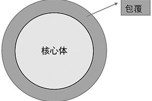 具有包覆结构的磷基负极材料及其制法和应用