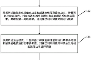 直流微电网及其多能源协调控制方法及装置