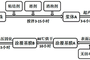 粉煤灰漂珠涂覆无纺布隔膜的制备方法