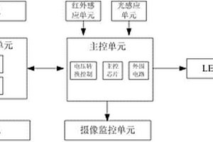 红外感应太阳能LED照明设备